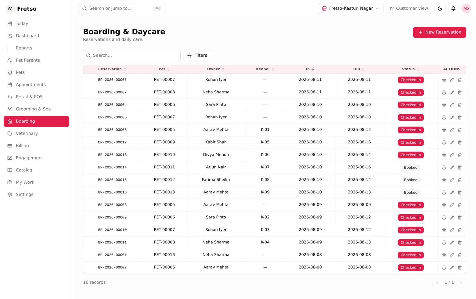 Boarding reservations in Fretso Pet ERP showing pet, owner, assigned kennel, check-in and check-out dates and status.
