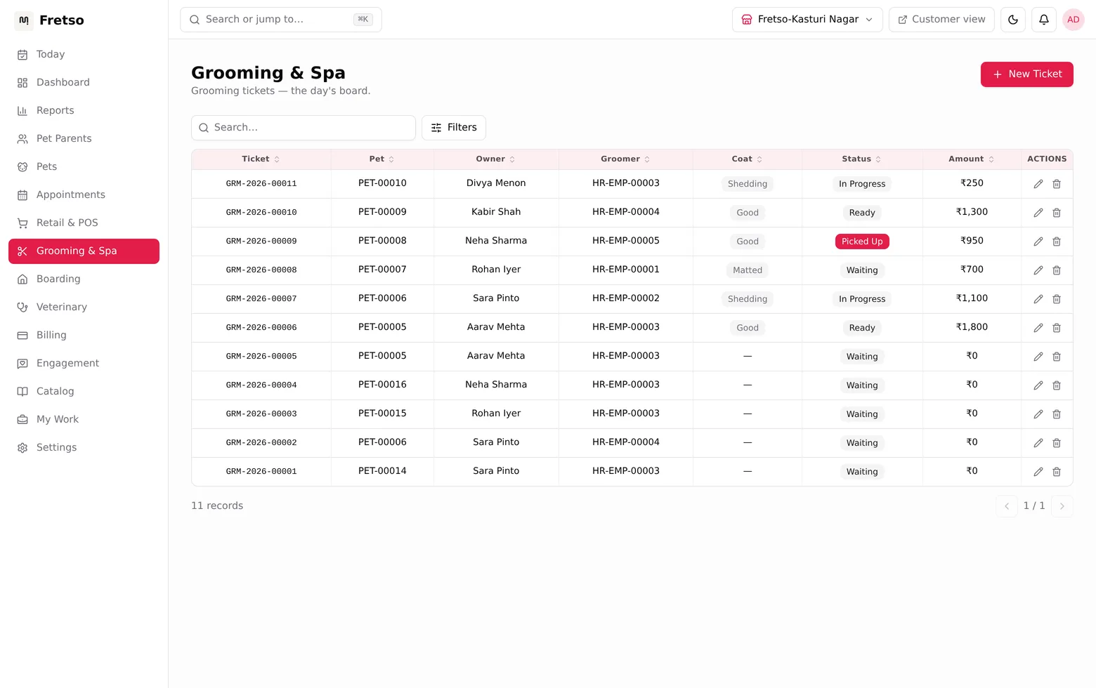 The grooming board in Fretso Pet ERP listing tickets by pet, owner, groomer and status from waiting through to picked up.