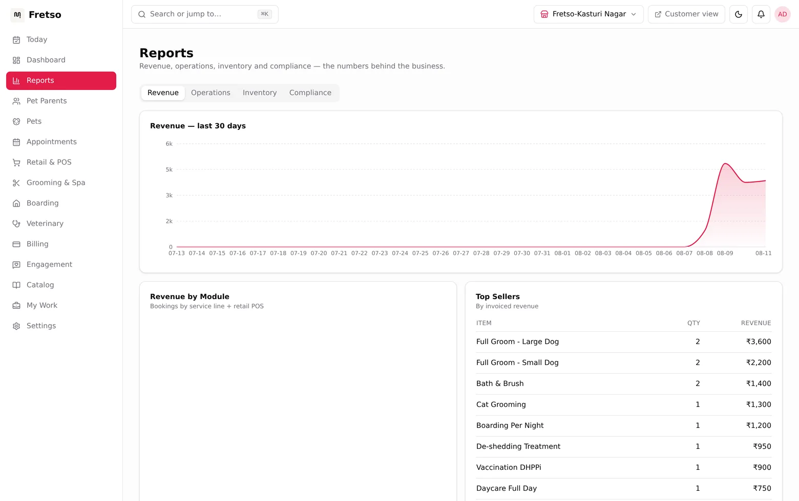 Multi-location pet business software in Fretso Pet ERP